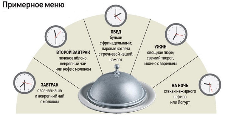 В ежедневное меню обязательно нужно включить полезные продукты Меню