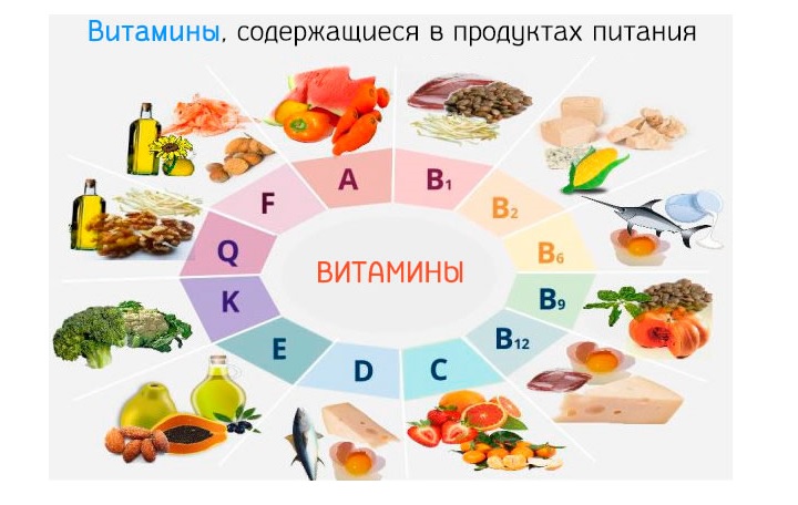 Основу питания должны составлять продукты с большим количеством клетчатки Диета
