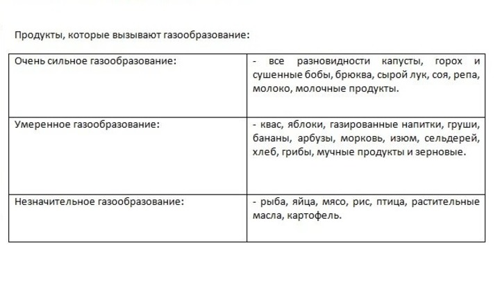 Продукты-газообразователи Продукты