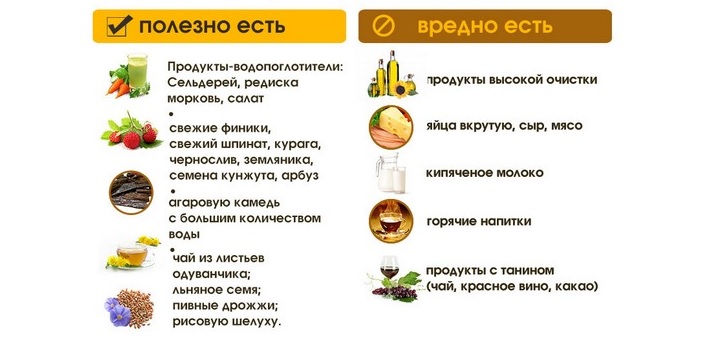 Что полезно и вредно употреблять в пищу при атонии кишечника? Диета