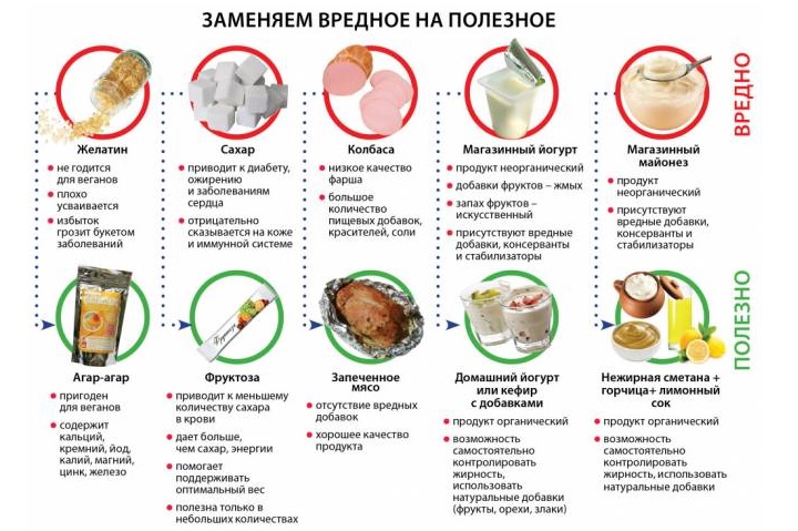 Диета при полипах прямой кишки помогает предотвратить возникновение колитов, запоров и жидкого стула Продукты