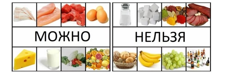 Диета стол №4: что можно и нельзя кушать Диета