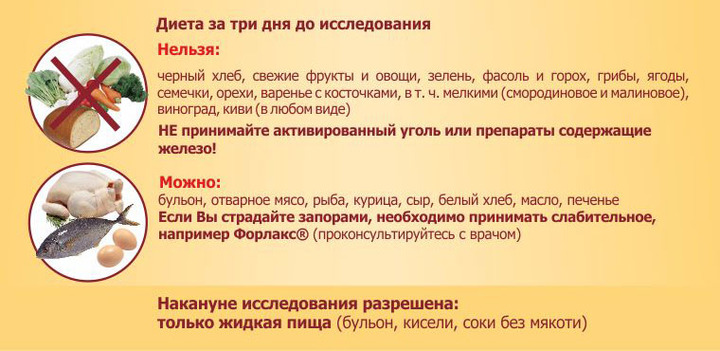 Какой должна быть диета перед ФГДС? Диета