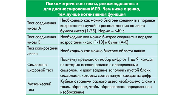 Психометрические тесты