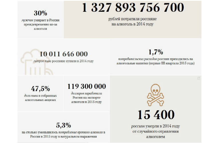 Алкоголь в России