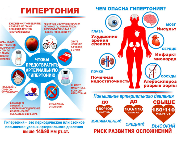 Гипертония Гипертония