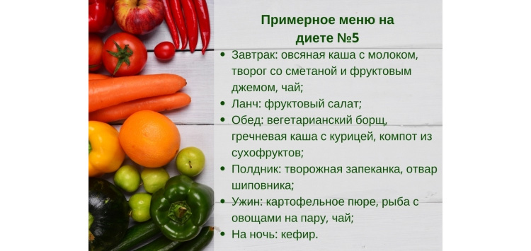 Примерное меню на диете №5 Диета№5