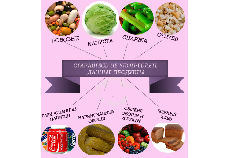 Запрещенные продукты Продукты которые нельзя