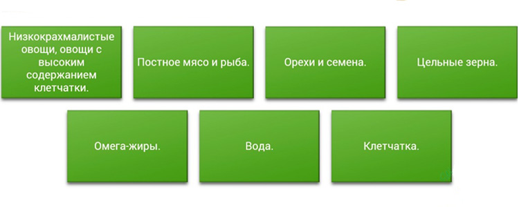 Можно употреблять Можно употреблять