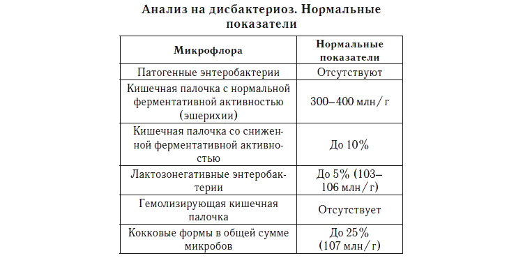 Норма показателей у грудничков Норма показателей у грудничков