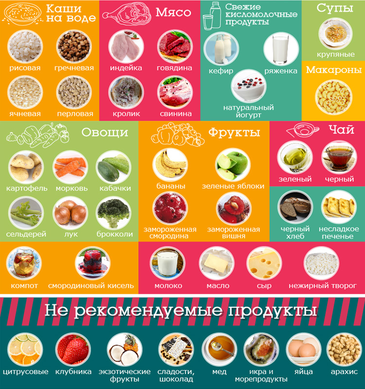 Рацион кормящей мамы Рацион мамы