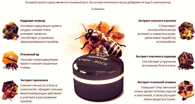 Состав и назначение крема Здоров от геморроя