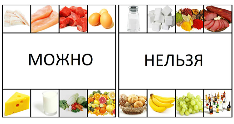Разрешенные и запрещенные продукты при изжоге Разрешенные и запрещенные продукты при изжоге