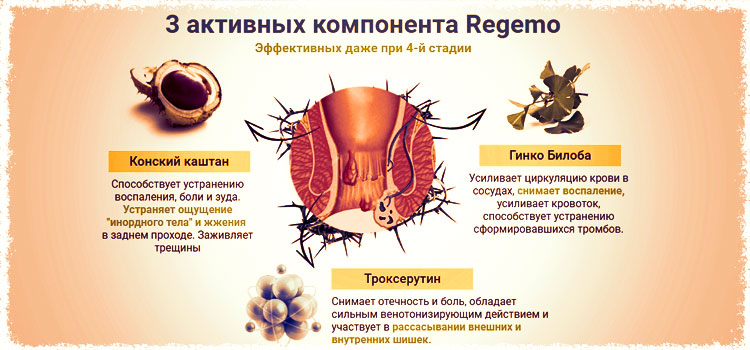 Действующие вещества препарата